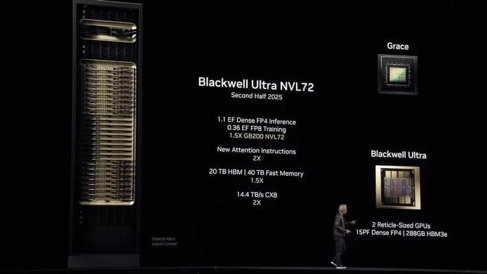 Nvidia Launches Blackwell Ultra GPUs Claiming 4x Performance Over Hopper