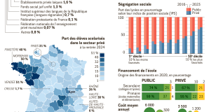 Pourquoi l'école est-elle privée ?
