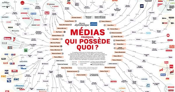 Media ownership